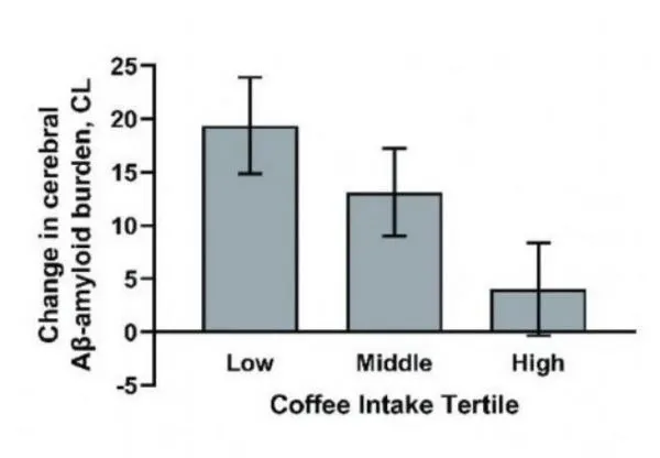 2021 Important researches about Affects of Coffee and Tea on Health