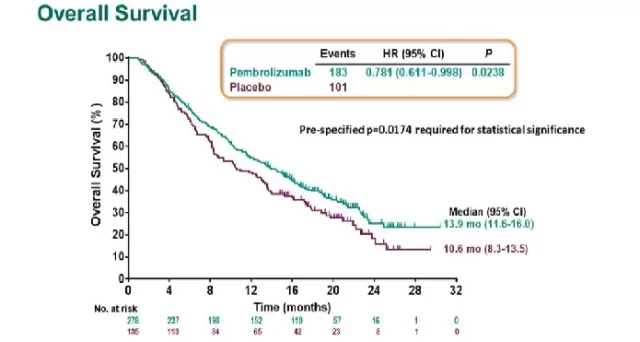 How many Immunotherapies for advanced hepatocellular carcinoma?