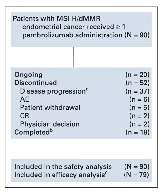 Journal Clinical Oncology: Immunotherapy saves another type of cancer patient!