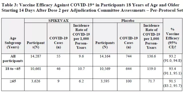 FDA Approved Second mRNA COVID-19 Vaccine: Spikevax