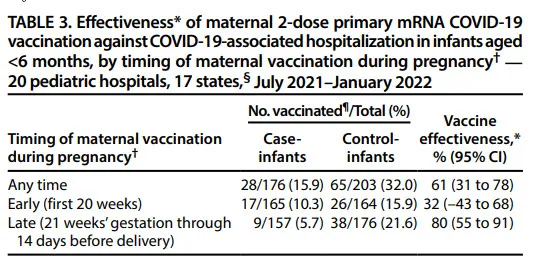Vaccination of pregnant women significantly reduces the risk of neonatal COVID-19 hospitalization