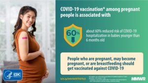 CDC study: COVID-19 vaccine during pregnancy protects baby after birth
