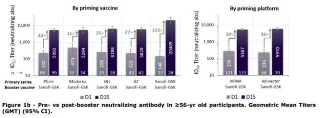 Sanofi GSK COVID-19 vaccines may join the booster shot soon.