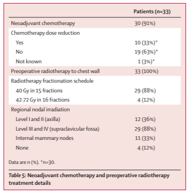 Is radiotherapy feasible before breast reconstruction?