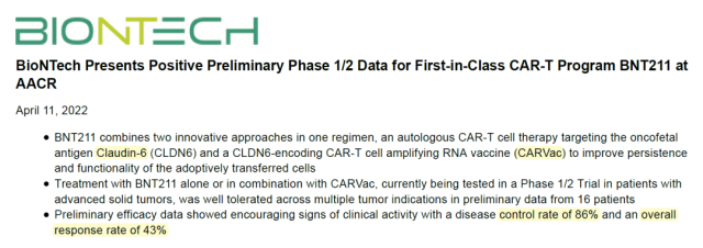 BioNTech Released Clinical Data of CAR-T+mRNA Vaccine for Solid Tumors