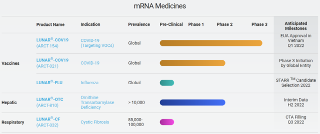 Phase 3 trials results of the first self-amplifying mRNA COVID-19 vaccine were announced
