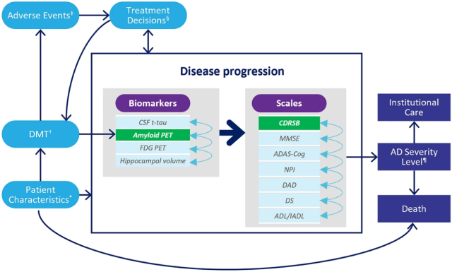 Eisai/Biogen Announced New Study Results of Lecanemab for Alzheimer's Disease