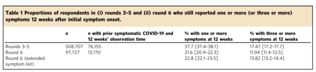 Two types of people with sequelae of COVID-19: Fatigue and shortness of breath+chest tightness (mostly severe)