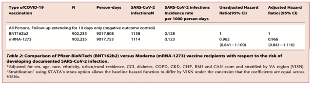 $36.8 billion vs $17.7 billion: Why did Pfizer beat Moderna on COVID-19 vaccine?