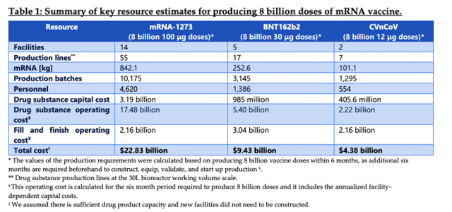$36.8 billion vs $17.7 billion: Why did Pfizer beat Moderna on COVID-19 vaccine?