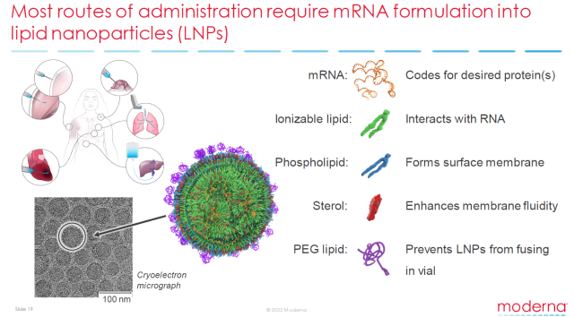 Moderna Announces Recent Advances in mRNA Technology Platform to Improve Delivery and Stability