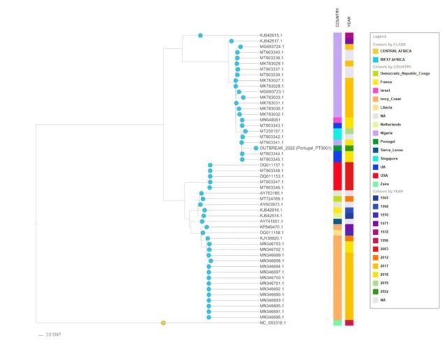 First Monkeypox Virus Genome Sequence Released