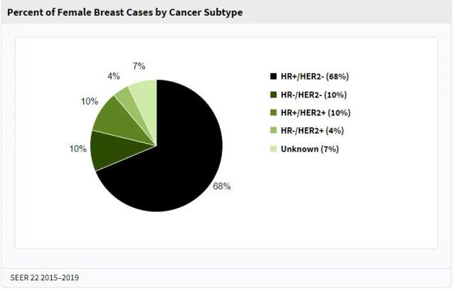 Why breast cancer classification and treatment may be about to change?