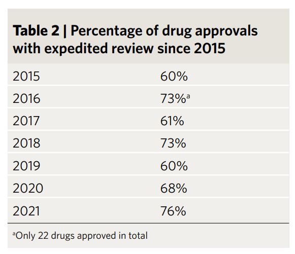 The look back at new drugs approved by FDA in 2021.