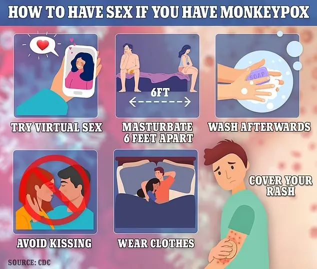 CDC guideline: How to have sex if you have monkeypox?