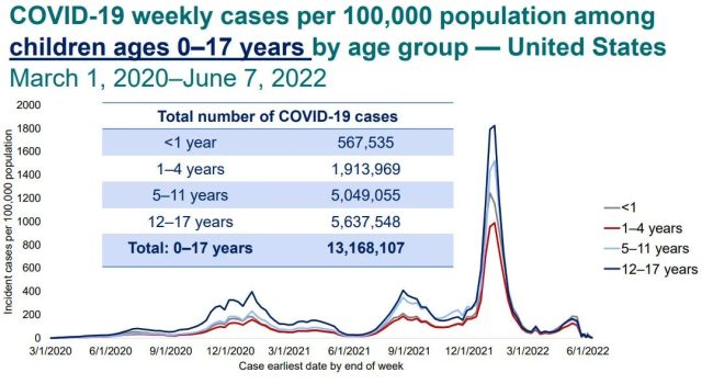 Some surprising data in the discussion of the COVID-19 vaccine for minors in United States