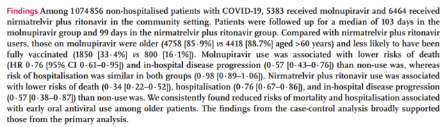 COVID-19 oral drug significantly reduces infection mortality in the elderly