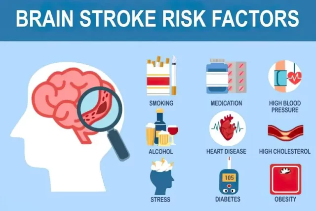 What can we do about Worldwide risk of stroke risen by 50%?