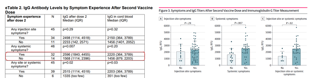 Safety and effectiveness of COVID-19 vaccination during pregnancy
