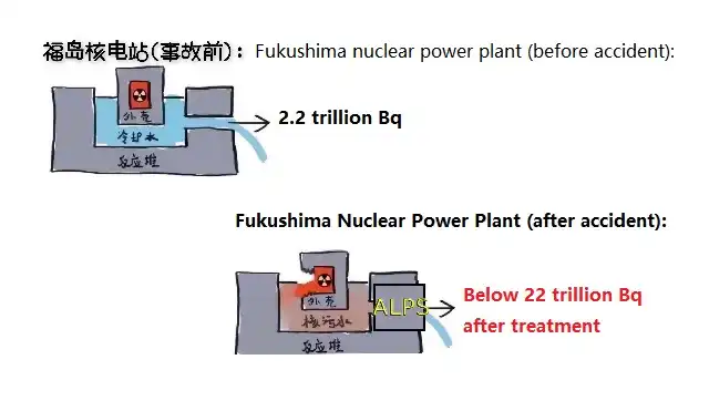China Scholar Points Out: Japan's Discharge as "Radioactive Polluted Water" Rather Than "Nuclear Waste Water"