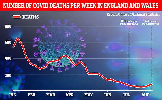 ONS: 74 COVID-19 deaths registered in England and Wales
