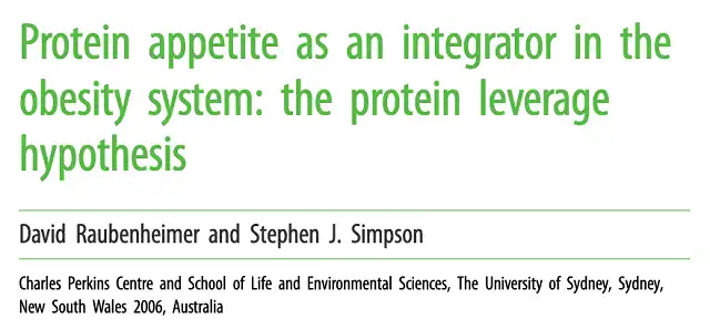 The lack of protein intake is an important mechanism that leads to obesity