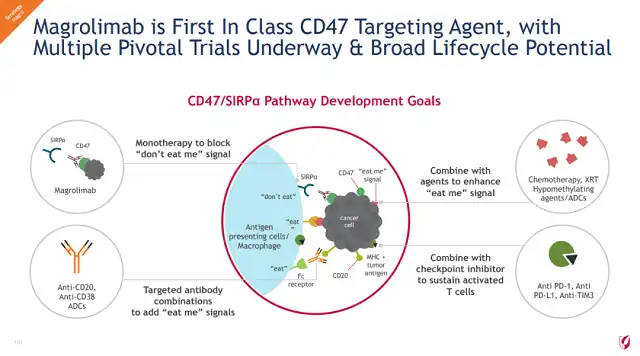 Gilead: CD47 Antibody Development Hit by Second Phase III Trials Termination