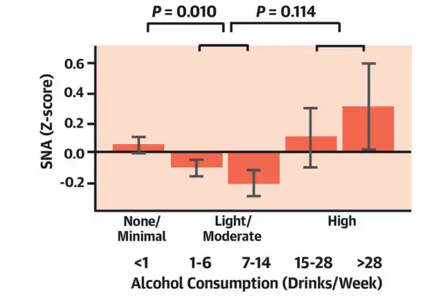 Harvard Researchers Find Moderate Alcohol Consumption Linked to Reduced Cardiovascular Risk