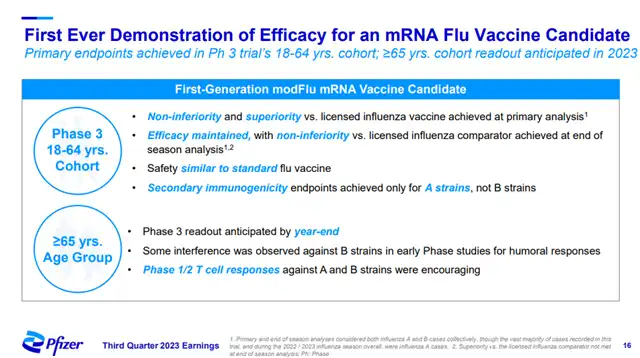 Pfizer mRNA Flu Vaccine Reaches Phase 3 Trial Dual Primary Endpoints, Moderna Accelerates mRNA Flu Vaccine Launch