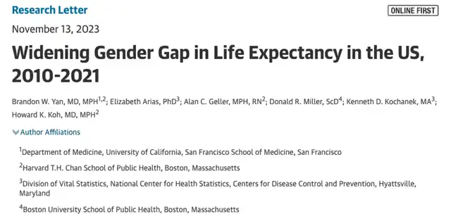 Gender Life Expectancy Gap Reaches New High