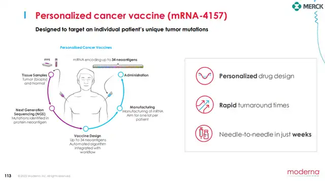 New Data on mRNA Cancer Vaccine: 49% Reduction in Cancer Recurrence or Death and 62% Reduction in Metastasis Risk!