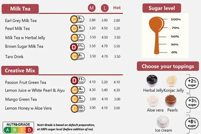 War on Diabetes: Singapore Beverages Graded for Health Impact
