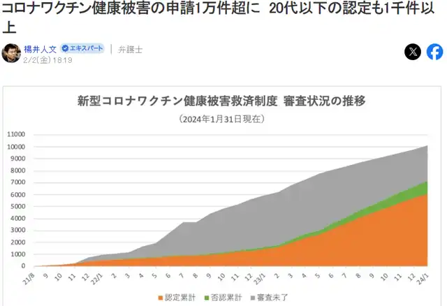 Japan: Over 10000 Applications for Health Damage from COVID-19 Vaccines, Including 1,000 Cases in Individuals Under 20