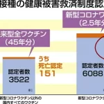 Japan: 453 deaths certified to link to COVID Vaccine Side Effects